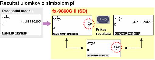 FX-9860G II grafi�ni kalkulator