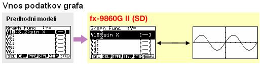 FX-9860G II grafi�ni kalkulator