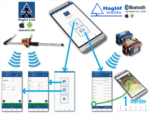 HAGLOF Digitech BT Link aplikacija za gozdarsko premerko