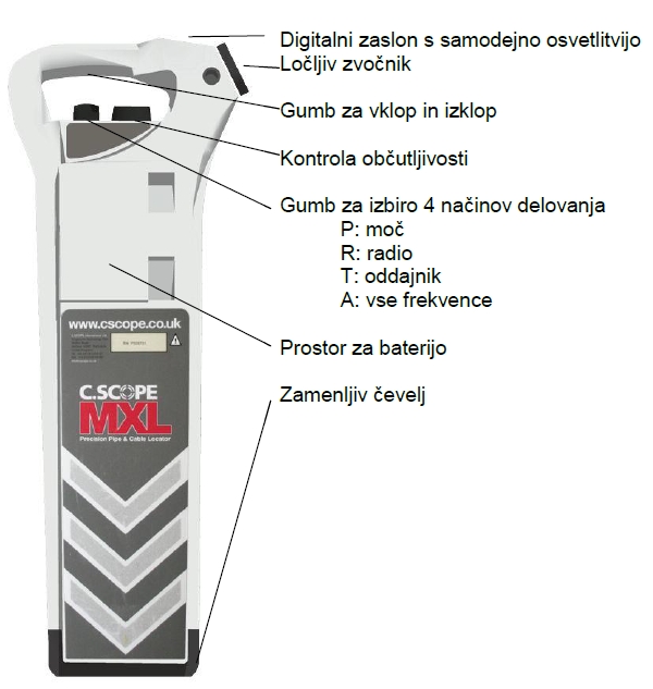 Lokator predstavitev