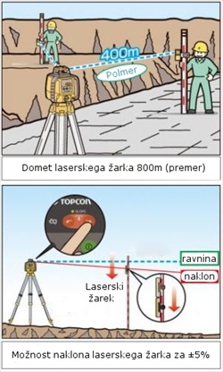 Laserski rotacijski nivelir TOPCON LR-H4C na terenu