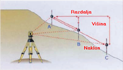 Geodetski inštrument TOPCON GOWIN TKS-202