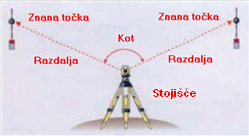 Geodetski tahimeter GOWIN TKS-202