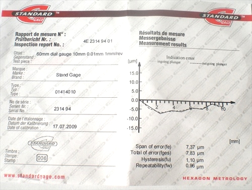 Cerifikat analogne merilne ure STANDARD GAGE