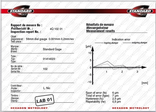 Cerifikat Digitalnega pomi�nega merila STANDARD GAGE