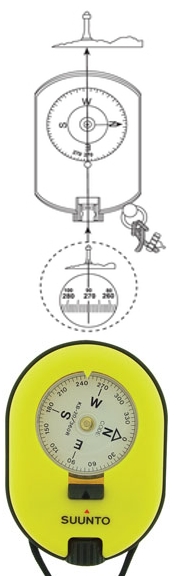Kompas sunto KB-20/R