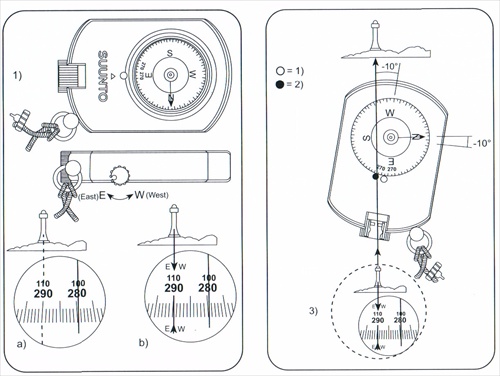 Kompas SUUNTO deklinacija