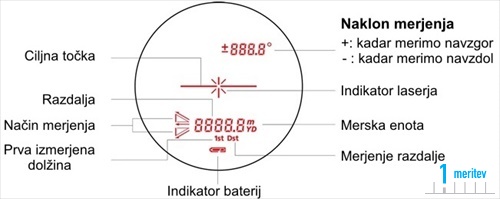 NIKON LASER 50 laserski daljinomer