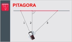 ADA COSMO lasermeter - Funkcija pitagora