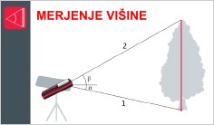 ADA COSMO Lasermeter merjenje visine