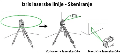 Izris laserske rte Skeniranje ZELEN Zarek