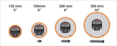 Kanal laser v cevi GeoMAX Zeta 125S