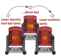 Tara laserski arek cevni laser TP-L4A kanalski laser