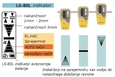 Laserski sprejemnik LS-8L za rotacijski nivelit