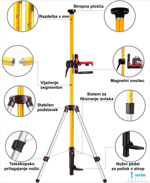 Dvizni drog za linijske laserske nivelirje med tla in strop