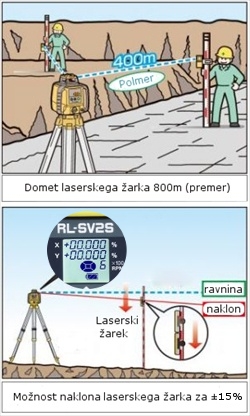 Laserski rotacijski nivelir TOPCON LR-H4C na terenu