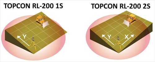 Topcon nagib trase, laserski nivelir