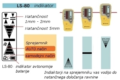 Laser TOPCON RL-H5 sprejemnik zarka