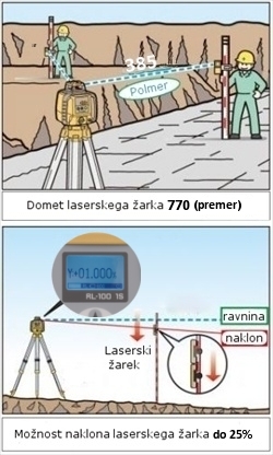 Laserski rotacijski nivelir TOPCON LR-100 nagib