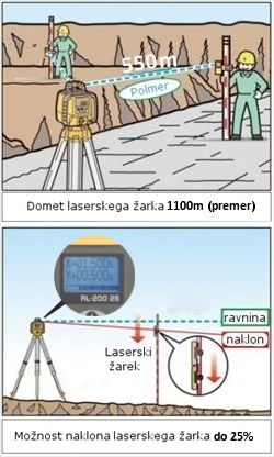 Laserski rotacijski nivelir TOPCON LR-H4C na terenu