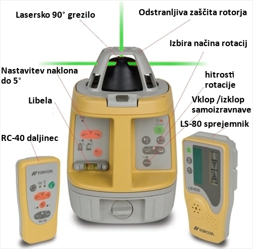 Topcon laserski nivelir predstavitev