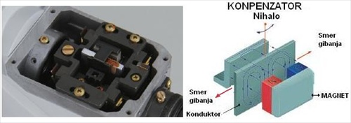 SOKKIA inenirski nivelir, kompenzator