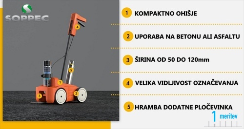 SOPPEC markirni voziek