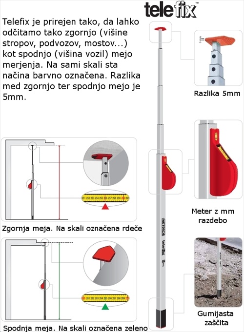 Telefix merilec razdalje