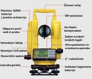 GEOMax ZIPP 02 Digitalni gradbeni teodolit