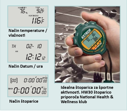 �toparica EXTECH HW30