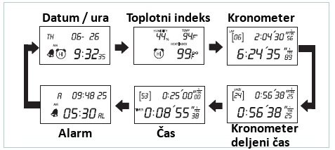 �toparica EXTECH HW30