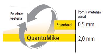 Mitutoyo mikrometer 293-145 QuantuMike IP65
