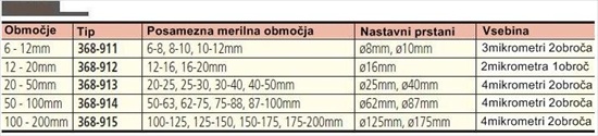 Notranji mikrometer Mitutoyo 368 serija