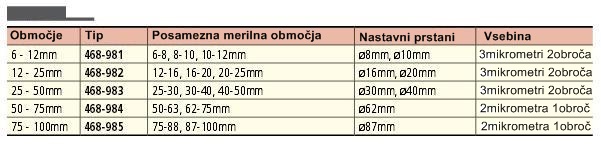 Notranji digitalni mikrometer Mitutoyo SET 468 serija