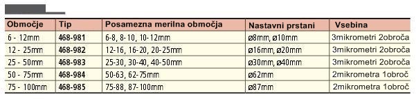 Notranji digitalni mikrometer Mitutoyo SET 468 serija