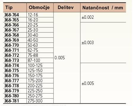 Notranji mikrometri MITUTOYO HOLTEST ECONOMY