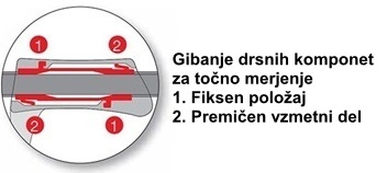 KARBONSKO Pomino merilo NONIJ